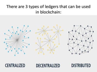 Comprehensive Overview of Blockchain Database Technology and Its ...