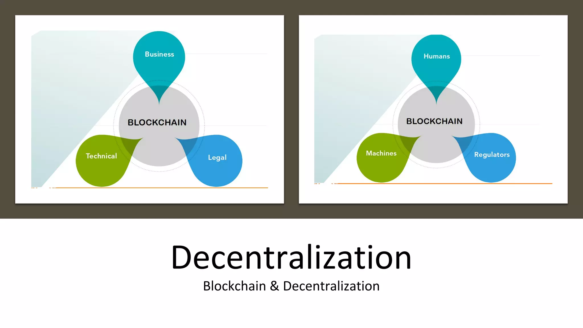 Decentralization
Blockchain & Decentralization
 