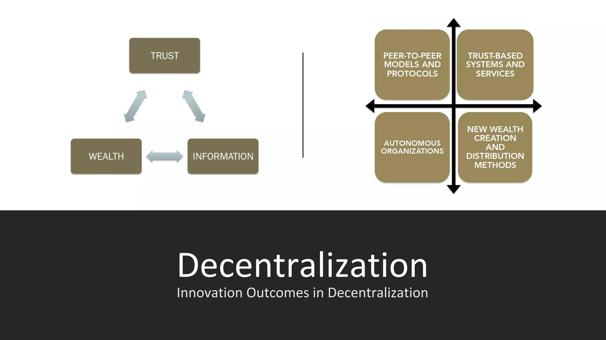 Decentralization
Innovation Outcomes in Decentralization
 