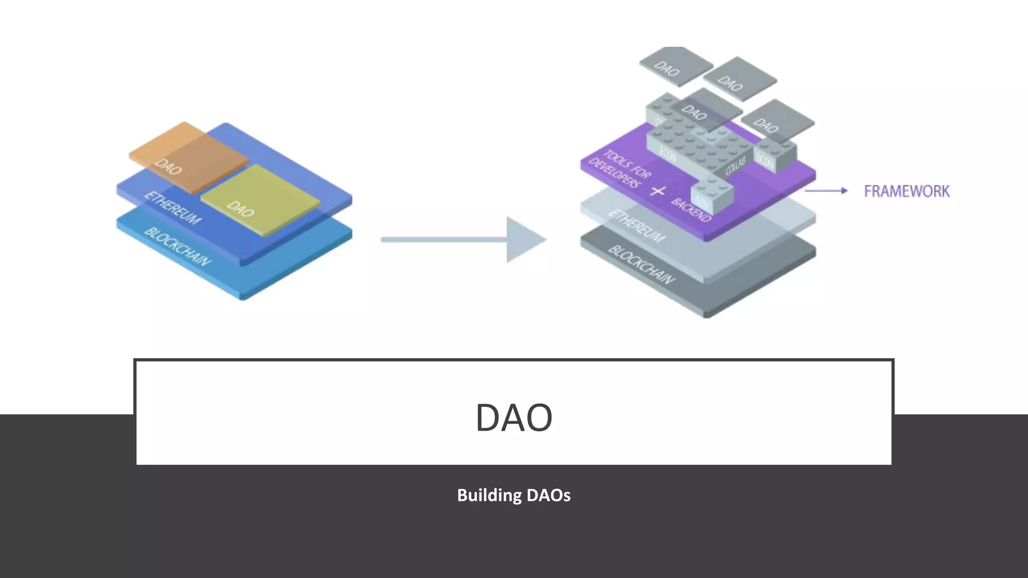 DAO
Building DAOs
 