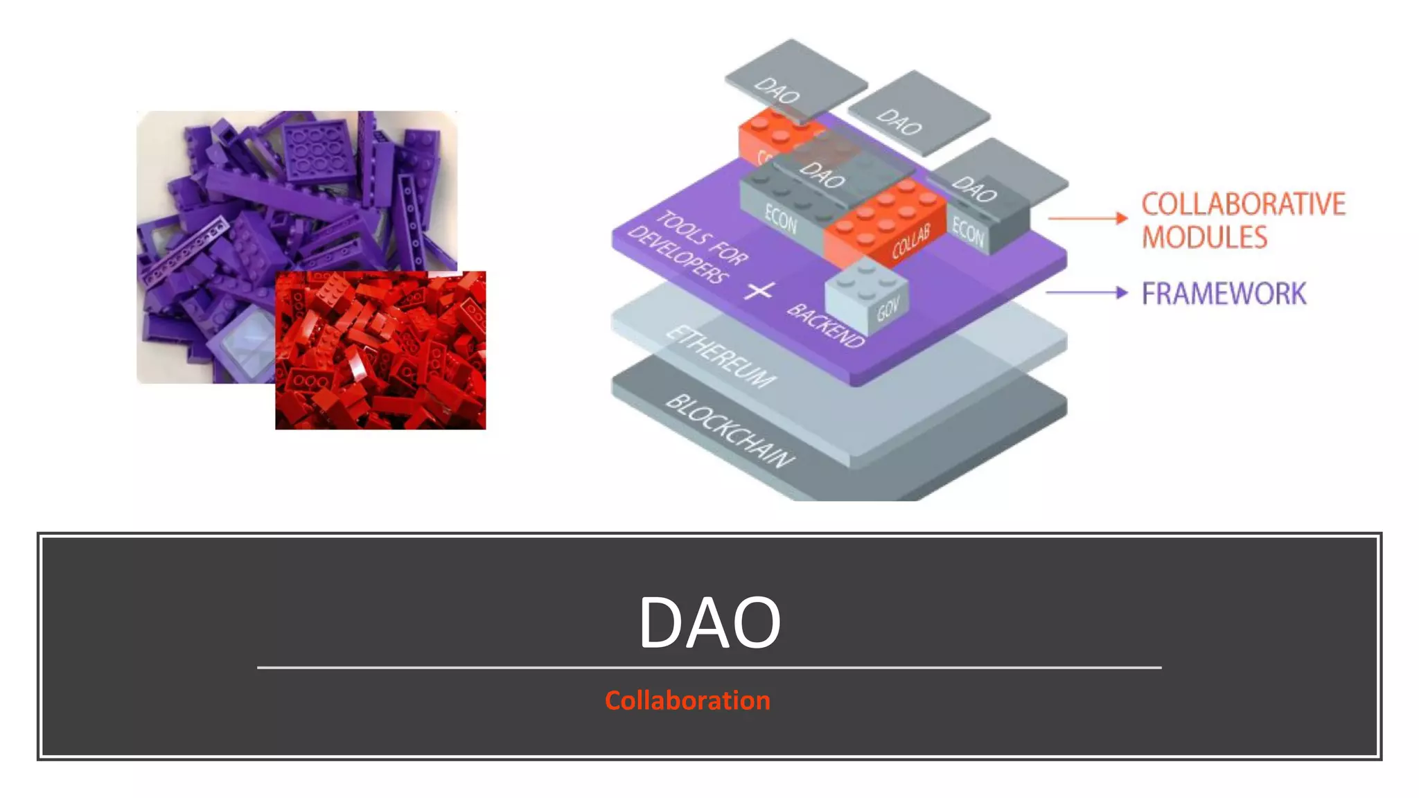 DAO
Collaboration
 