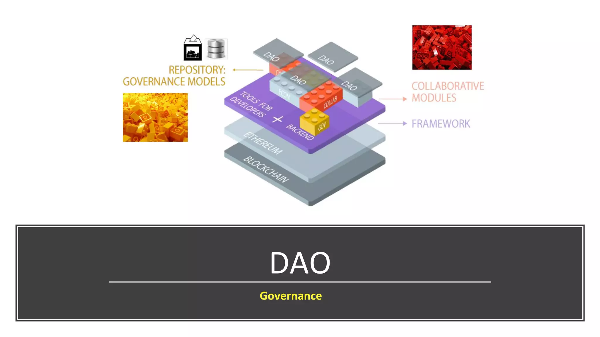 DAO
Governance
 