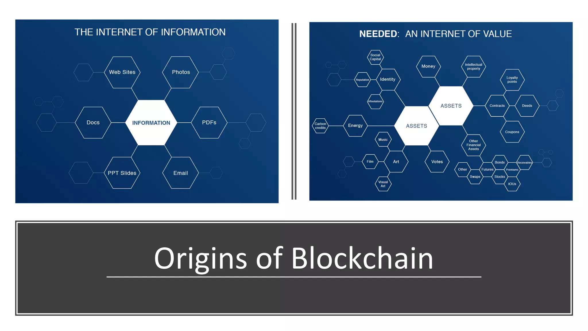 Origins of Blockchain
 