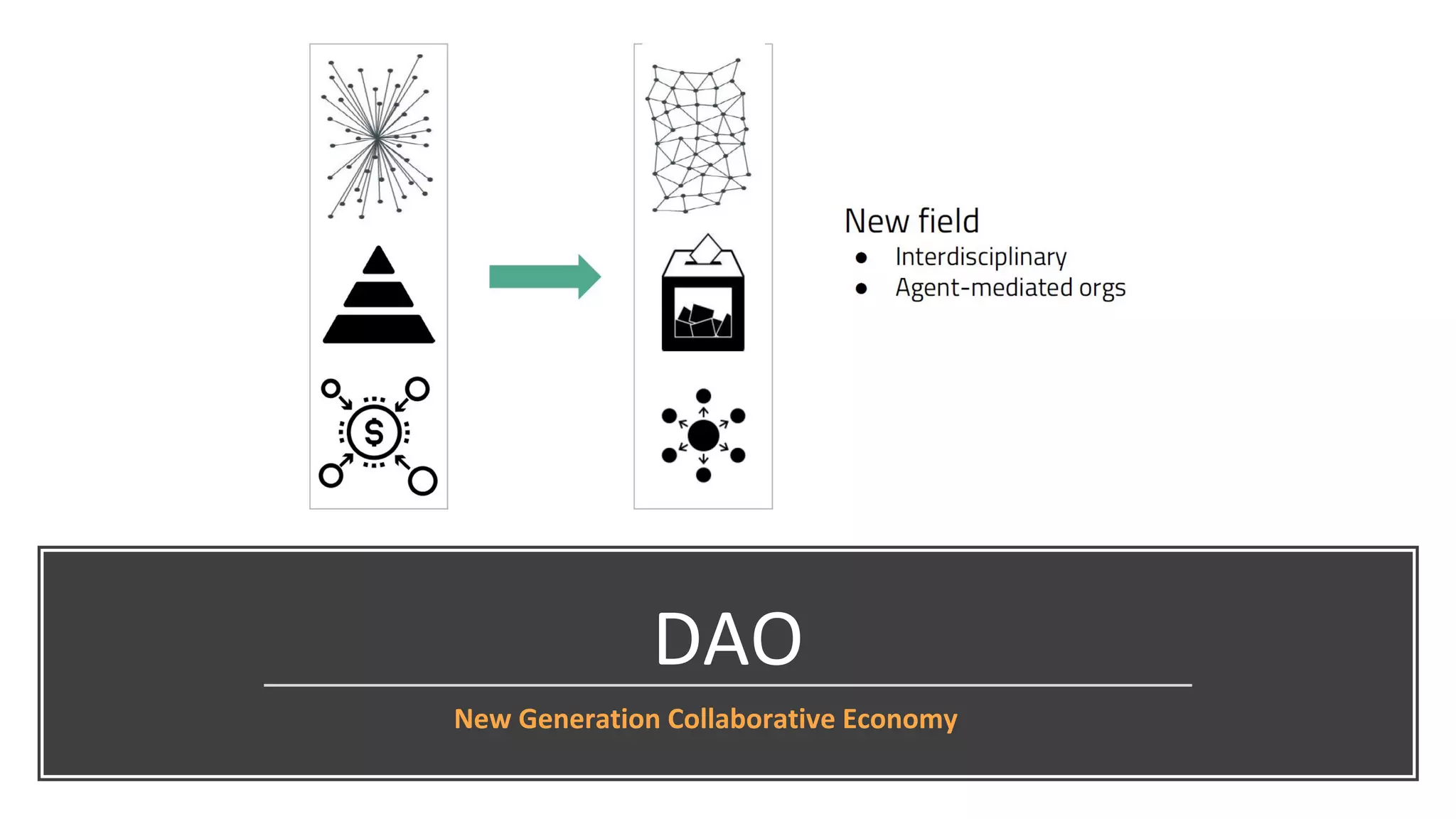 DAO
New Generation Collaborative Economy
 