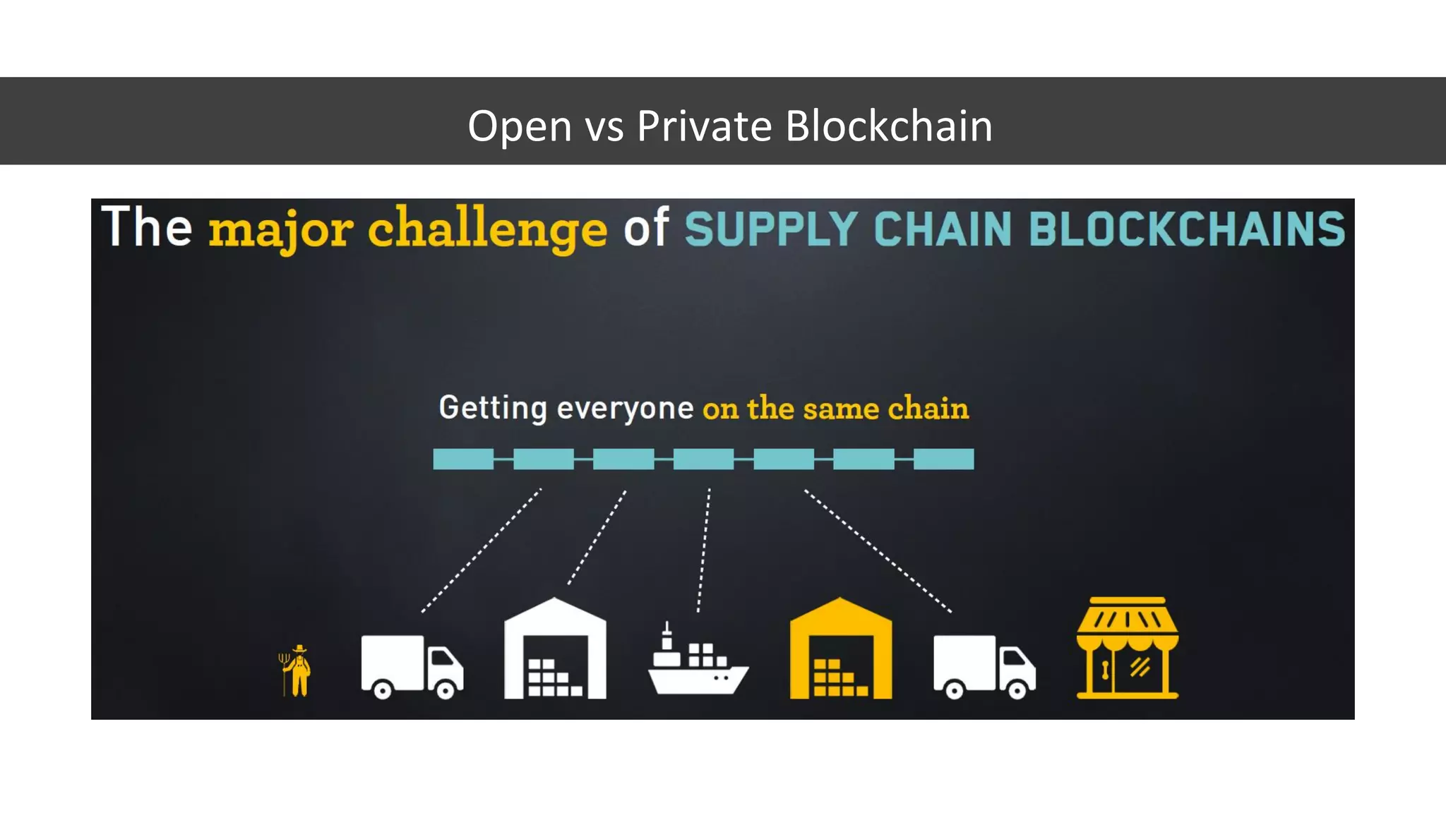 Open vs Private Blockchain
 