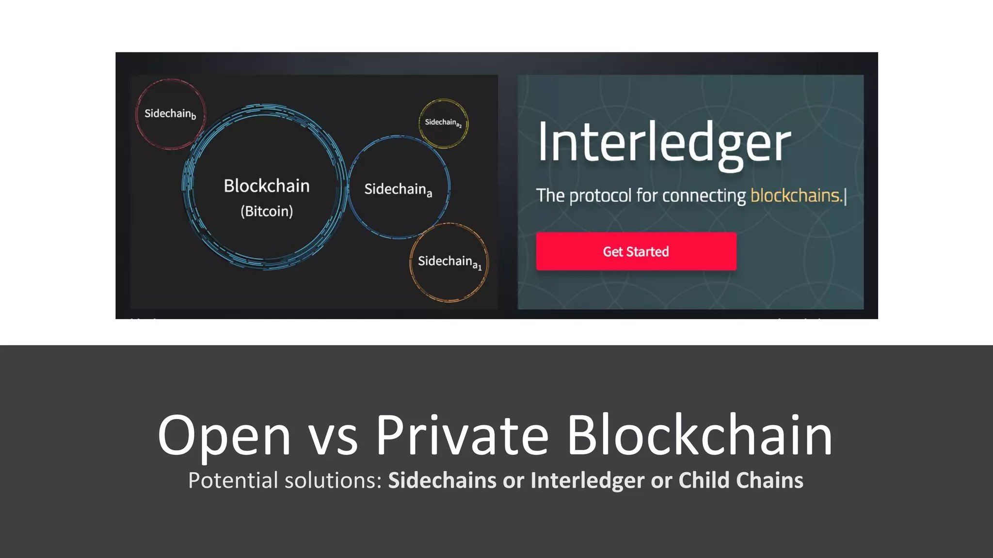 Open vs Private Blockchain
Potential solutions: Sidechains or Interledger or Child Chains
 