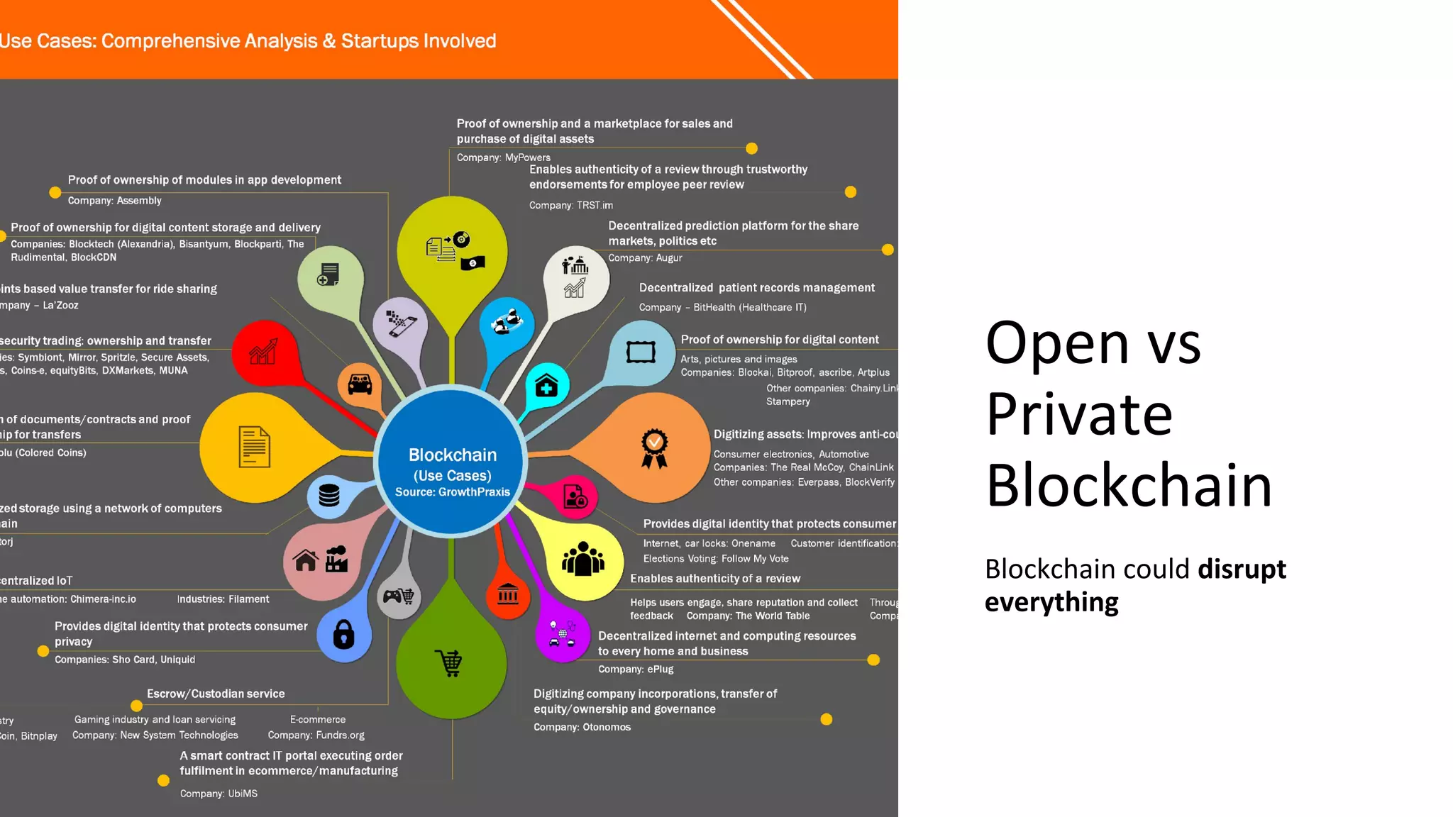Open vs
Private
Blockchain
Blockchain could disrupt
everything
 