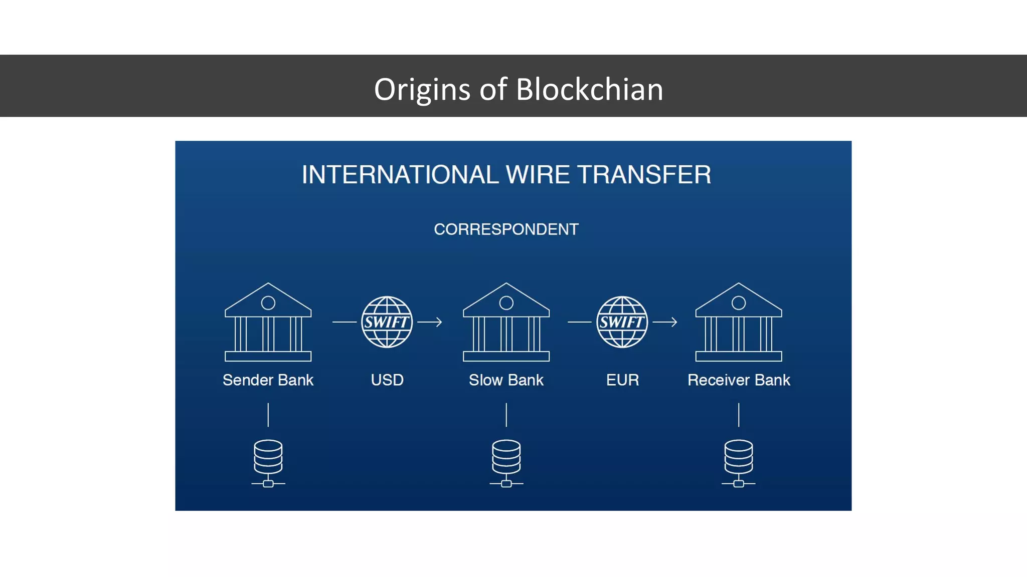Origins of Blockchian
 