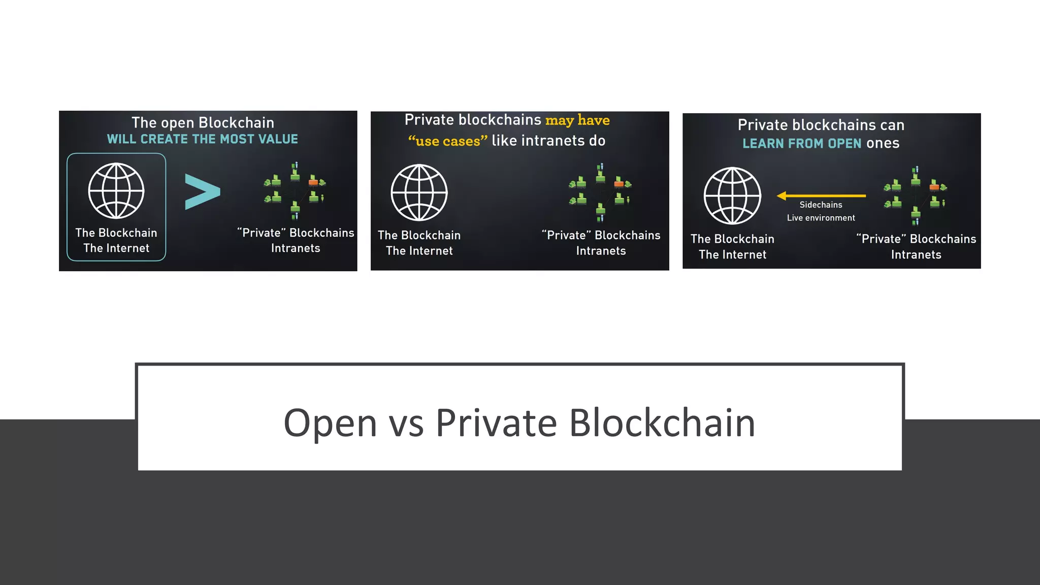 Open vs Private Blockchain
 
