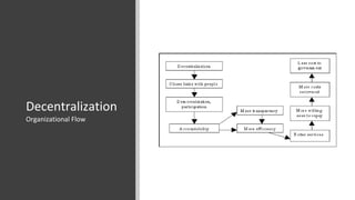 Decentralization
Organizational Flow
 