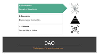 DAO
Challenges of Current Organizations
 