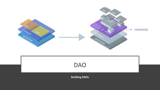 DAO
Building DAOs
 