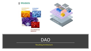 DAO
Resulting Architecture
 