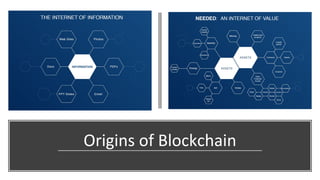 Origins of Blockchain
 