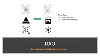 DAO
New Generation Collaborative Economy
 