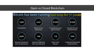 Open vs Closed Blockchain
 