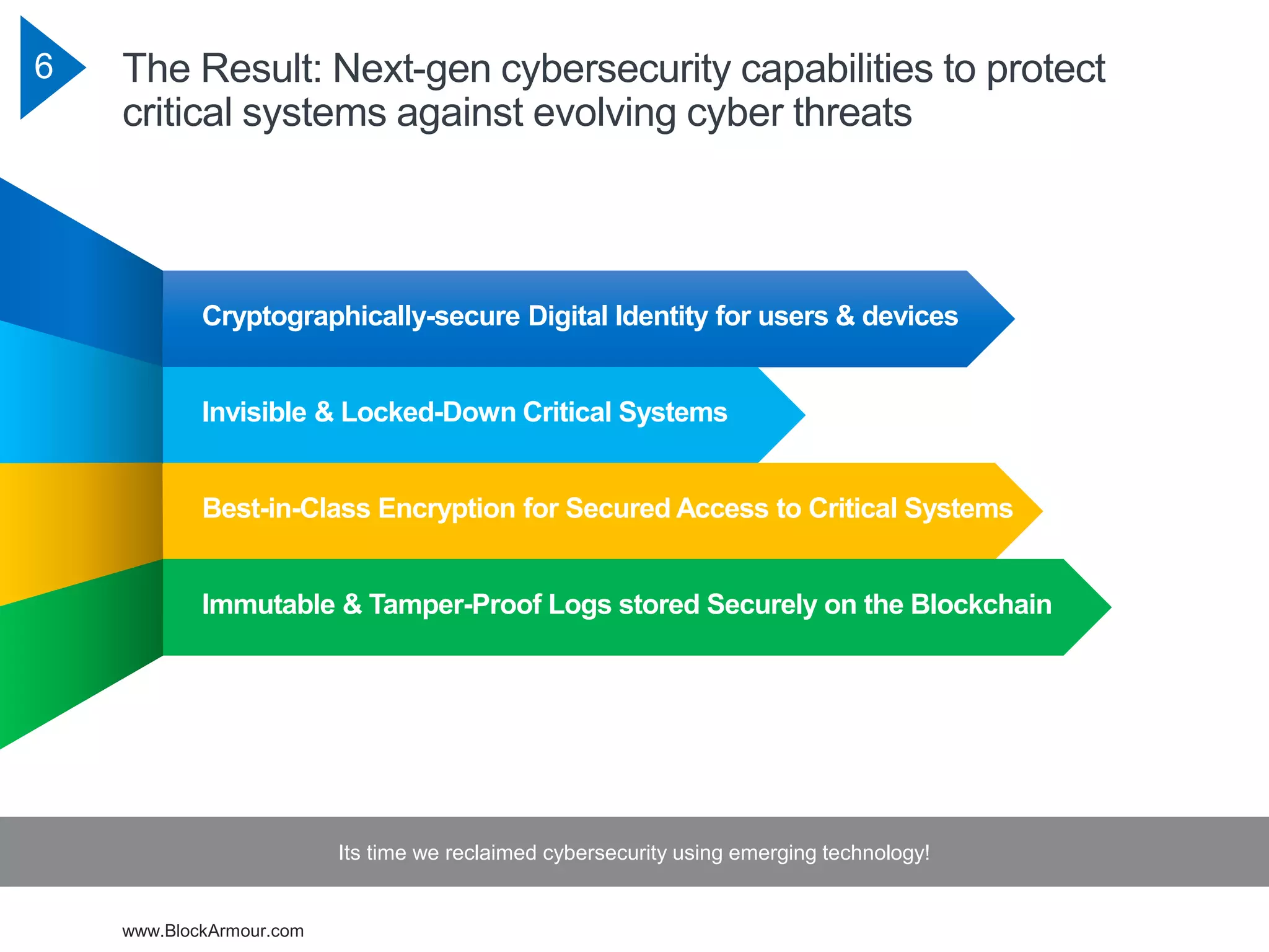 www.BlockArmour.com
6 The Result: Next-gen cybersecurity capabilities to protect
critical systems against evolving cyber threats
Its time we reclaimed cybersecurity using emerging technology!
Cryptographically-secure Digital Identity for users & devices
Immutable & Tamper-Proof Logs stored Securely on the Blockchain
Invisible & Locked-Down Critical Systems
Best-in-Class Encryption for Secured Access to Critical Systems
 