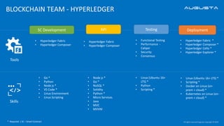 BLOCKCHAIN DELIVERY ENGINE (HYPERLEDGER) | PPT