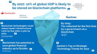 By 2027, 10% of global GDP is likely to
be stored on blockchain platforms.
”
Blockchain technologies could
reduce banks' infrastructural
costs by $15-20bn a year by
2022.
Santander
”
”
Gartner’s Top 10 Strategic
Technology Trends for 2017
”
”
By 2025 :
Tax collected for the first time
by a government via a
blockchain
WEF
Blockchain has potential to
save global financial
industry up to $110bn,
McKinsey ”
”
 