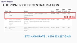 THE POWER OF DECENTRALISATION
BTC HASH RATE : 3,576,533,297 GH/S
194 MH/S
HOW IT WORKS?
 