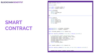 BLOCKCHAIN BENEFITS?
SMART
CONTRACT
 