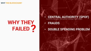 WHY THEY
FAILED
• CENTRAL AUTHORITY (SPOF)
• FRAUDS
• DOUBLE SPENDING PROBLEM
?
WHY THE BLOCKCHAIN?
Currency issuance, transaction storage, fight frauds.
 