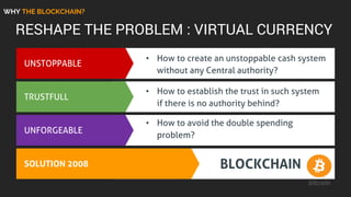 RESHAPE THE PROBLEM : VIRTUAL CURRENCY
UNSTOPPABLE
• How to create an unstoppable cash system
without any Central authority?
TRUSTFULL
• How to establish the trust in such system
if there is no authority behind?
UNFORGEABLE
• How to avoid the double spending
problem?
SOLUTION 2008 BLOCKCHAIN
WHY THE BLOCKCHAIN?
 