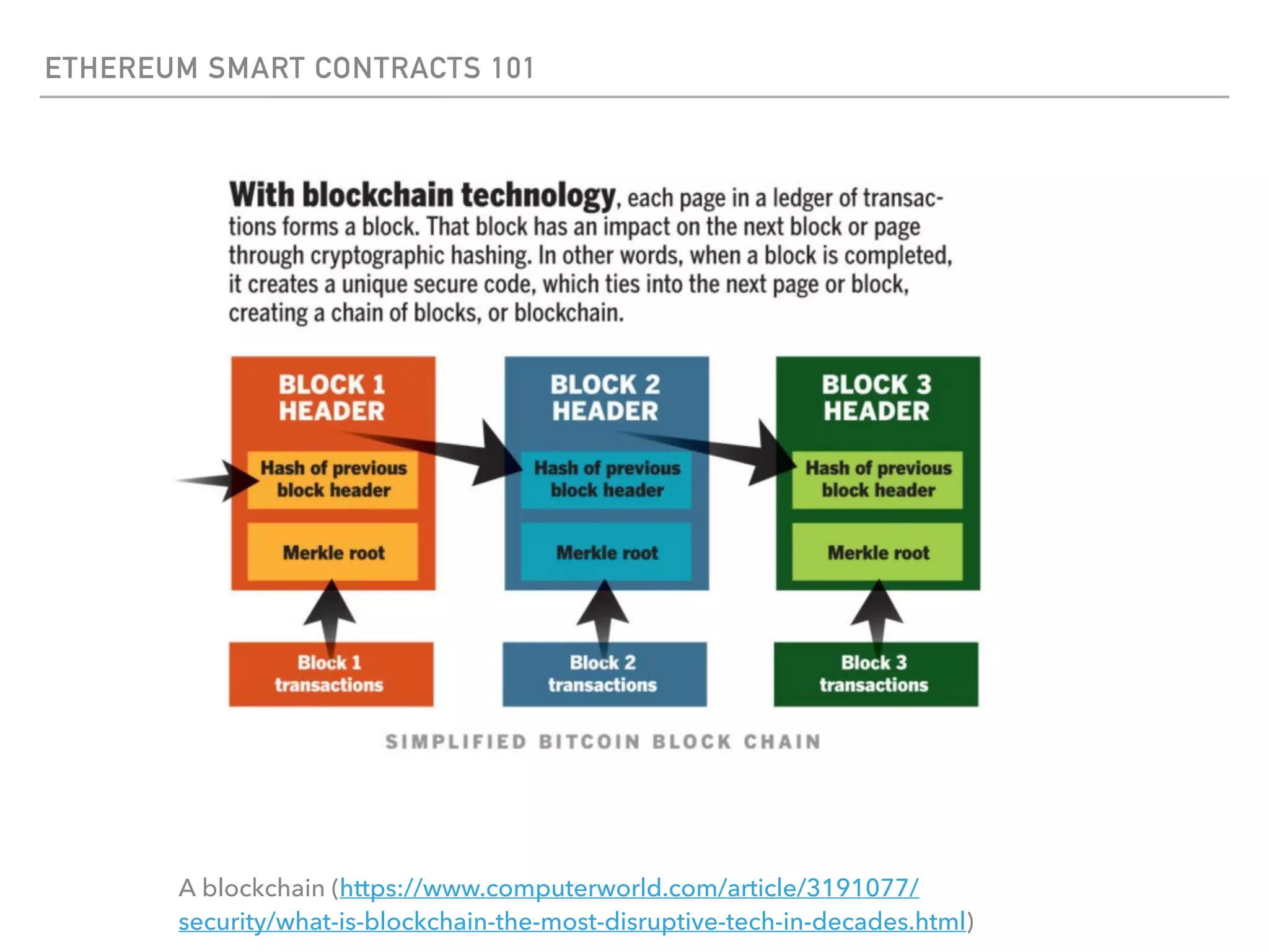 ETHEREUM SMART CONTRACTS 101
A blockchain (https://www.computerworld.com/article/3191077/
security/what-is-blockchain-the-most-disruptive-tech-in-decades.html)
 