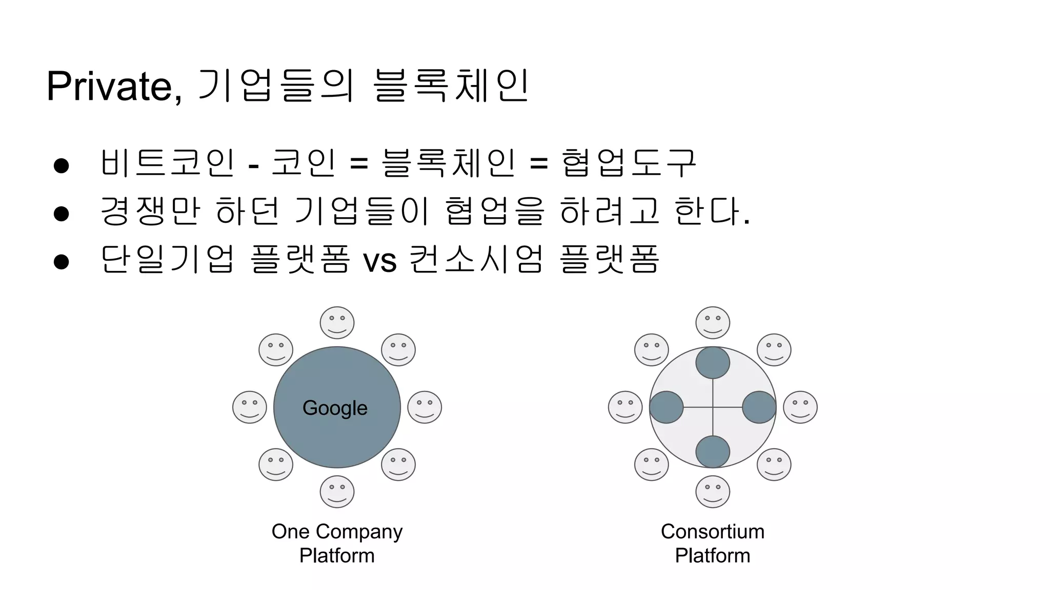 Private, 기업들의 블록체인
● 비트코인 - 코인 = 블록체인 = 협업도구
● 경쟁만 하던 기업들이 협업을 하려고 한다.
● 단일기업 플랫폼 vs 컨소시엄 플랫폼
Google
One Company
Platform
Consortium
Platform
 
