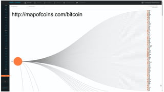 http://mapofcoins.com/bitcoin
 
