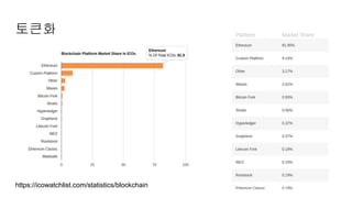 토큰화
https://icowatchlist.com/statistics/blockchain
 