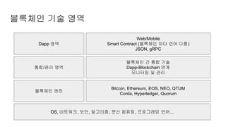 블록체인 기술 영역
블록체인 엔진
통합/관리 영역
Dapp 영역
Bitcoin, Ethereum, EOS, NEO, QTUM
Corda, Hyperledger, Quorum
블록체인 간 통합 기술
Dapp-Blockchain 연계
모니터링 및 관리
OS, 네트워크, 보안, 알고리즘, 분산 컴퓨팅, 프로그래밍 언어...
Web/Mobile
Smart Contract (블록체인 마다 언어 다름)
JSON, gRPC
 