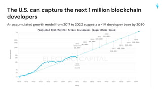 Blockchain Developer Geography 2023 by Electric Capital