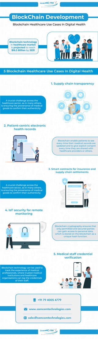 Blockchain Healthcare Use Cases In Digital Health | PDF