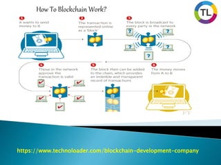 https://www.technoloader.com/blockchain-development-company
How To Blockchain Work?
 