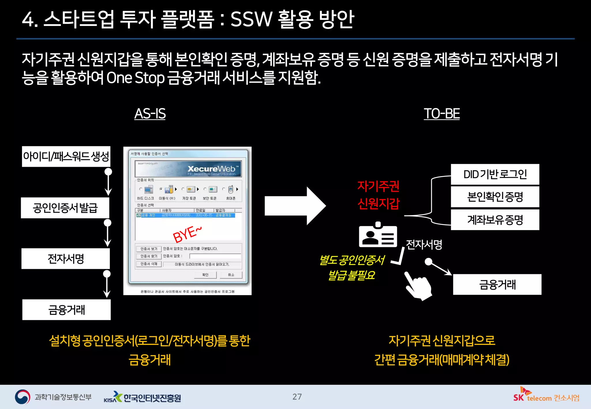4. 스타트업 투자 플랫폼 : SSW 활용 방안
자기주권신원지갑을통해 본인확인증명,계좌보유증명등 신원 증명을제출하고전자서명기
능을활용하여OneStop금융거래서비스를지원함.
설치형공인인증서(로그인/전자서명)를통한
금융거래
자기주권
신원지갑
자기주권신원지갑으로
간편금융거래(매매계약체결)
아이디/패스워드생성
공인인증서발급
전자서명
금융거래
DID기반로그인
본인확인증명
계좌보유증명
금융거래
AS-IS TO-BE
전자서명
별도공인인증서
발급불필요
 