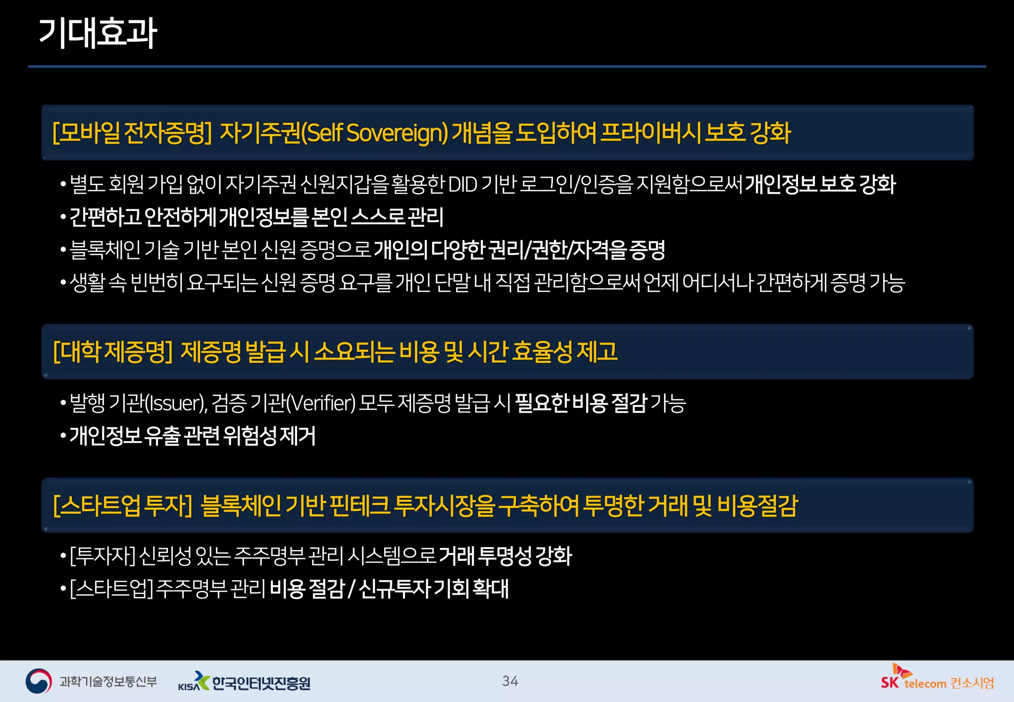 [스타트업투자] 블록체인기반핀테크투자시장을구축하여투명한거래및비용절감
[모바일전자증명] 자기주권(SelfSovereign)개념을도입하여프라이버시보호강화
•별도회원가입없이자기주권신원지갑을활용한DID기반로그인/인증을지원함으로써개인정보보호강화
•간편하고안전하게개인정보를본인스스로관리
•블록체인기술기반본인신원증명으로개인의다양한권리/권한/자격을증명
•생활속빈번히요구되는신원증명요구를개인단말내직접관리함으로써언제어디서나간편하게증명가능
•[투자자]신뢰성있는주주명부관리시스템으로거래투명성강화
•[스타트업]주주명부관리비용절감/신규투자기회확대
기대효과
[대학제증명] 제증명발급시소요되는비용및시간효율성제고
•발행기관(Issuer),검증기관(Verifier)모두제증명발급시필요한비용절감가능
•개인정보유출관련위험성제거
 