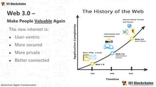 The new internet is:
● User-centric
● More secured
● More private
● Better connected
Web 3.0 –
Make People Valuable Again
 