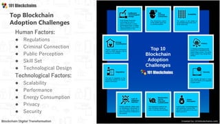 Human Factors:
● Regulations
● Criminal Connection
● Public Perception
● Skill Set
● Technological Design
Technological Factors:
● Scalability
● Performance
● Energy Consumption
● Privacy
● Security
Top Blockchain
Adoption Challenges
 