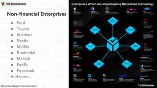 ● Ford
● Toyota
● Walmart
● Nestle
● Metlife
● Prudential
● Maersk
● FedEx
● Facebook
And more...
Non-financial Enterprises
 