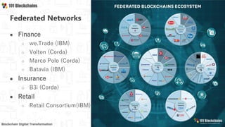 Federated Networks
● Finance
○ we.Trade (IBM)
○ Volton (Corda)
○ Marco Polo (Corda)
○ Batavia (IBM)
● Insurance
○ B3i (Corda)
● Retail
○ Retail Consortium(IBM)
 