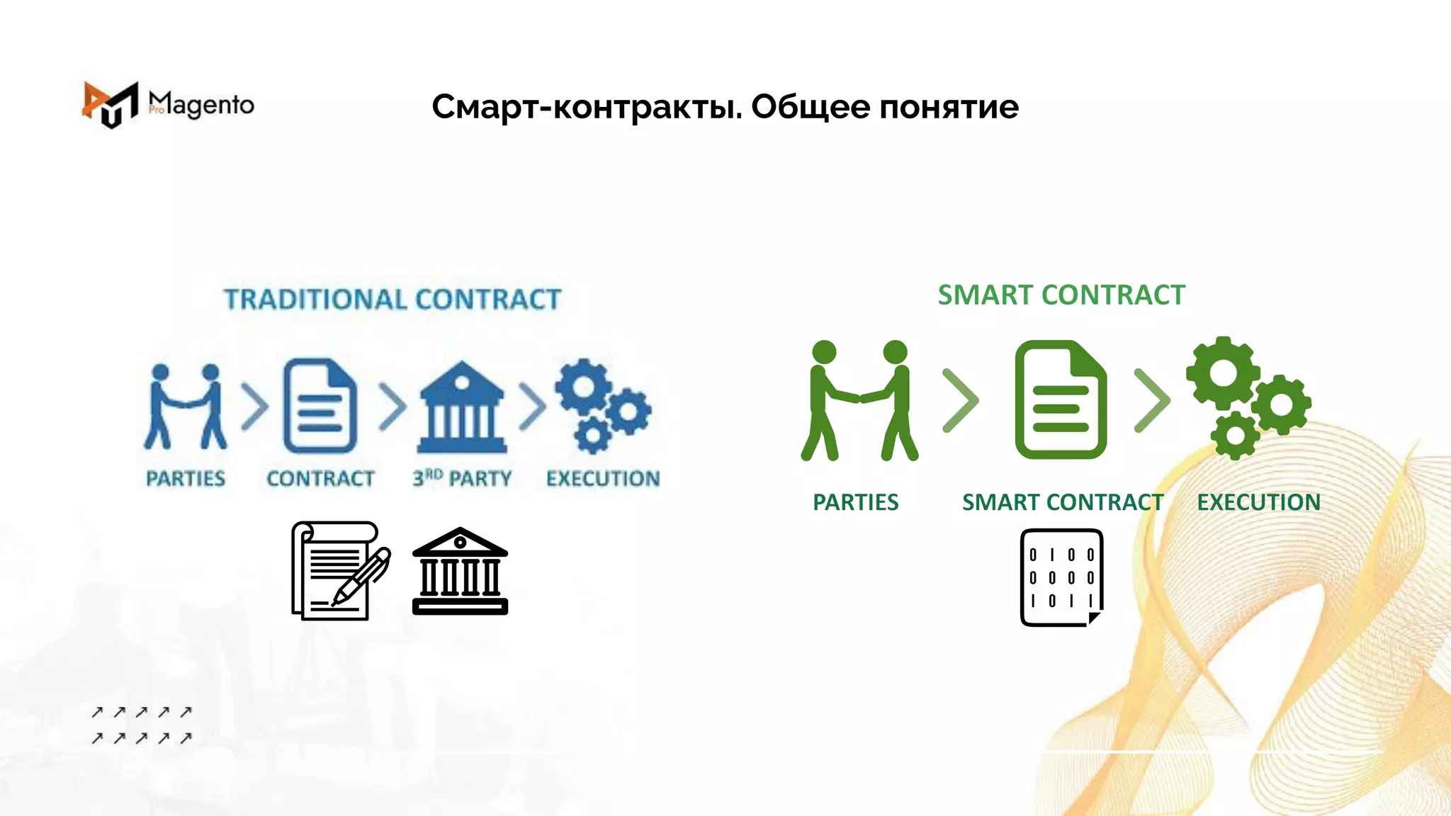 Смарт-контракты. Общее понятие
 