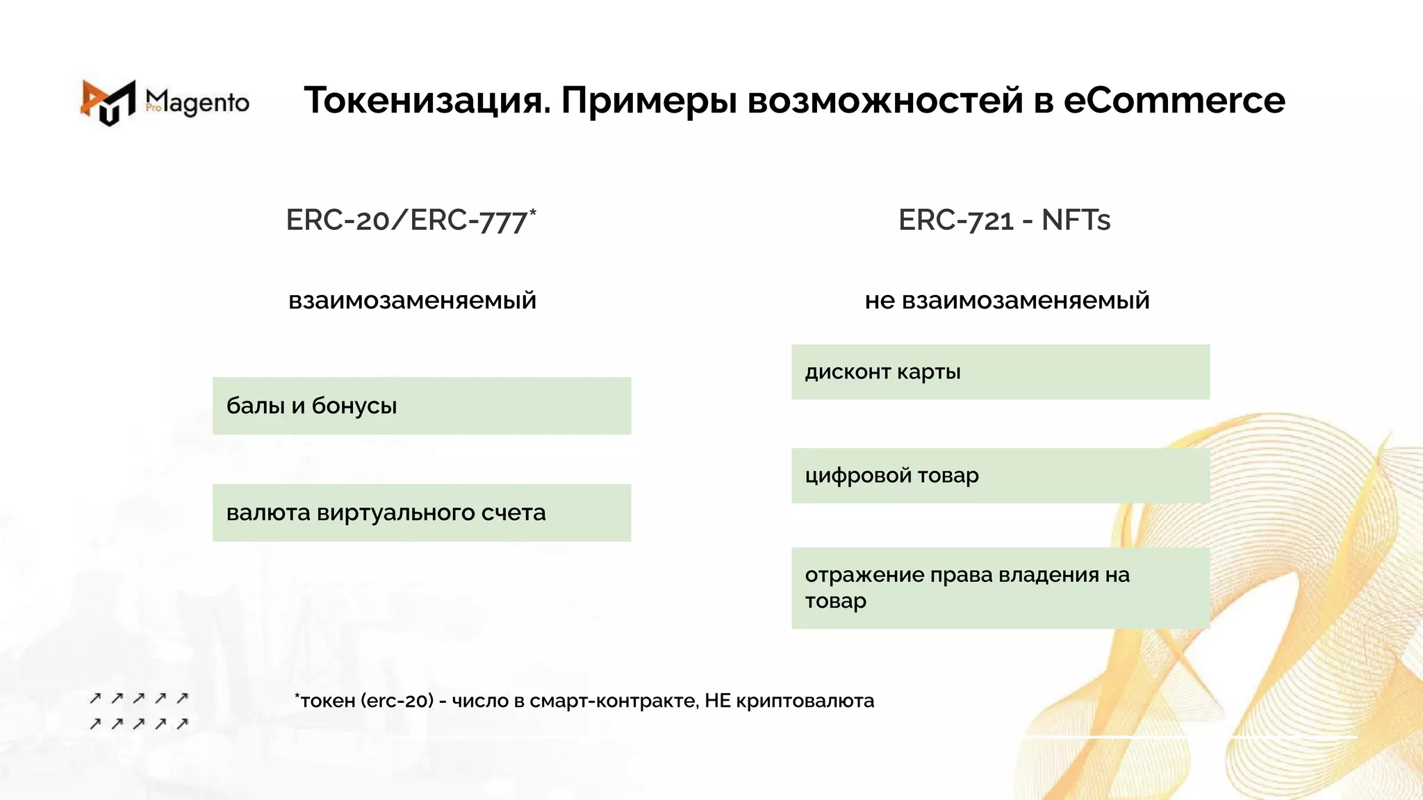 ERC-20/ERC-777* ERC-721 - NFTs
взаимозаменяемый не взаимозаменяемый
Токенизация. Примеры возможностей в eCommerce
балы и бонусы
валюта виртуального счета
дисконт карты
цифровой товар
отражение права владения на
товар
*токен (erc-20) - число в смарт-контракте, НЕ криптовалюта
 