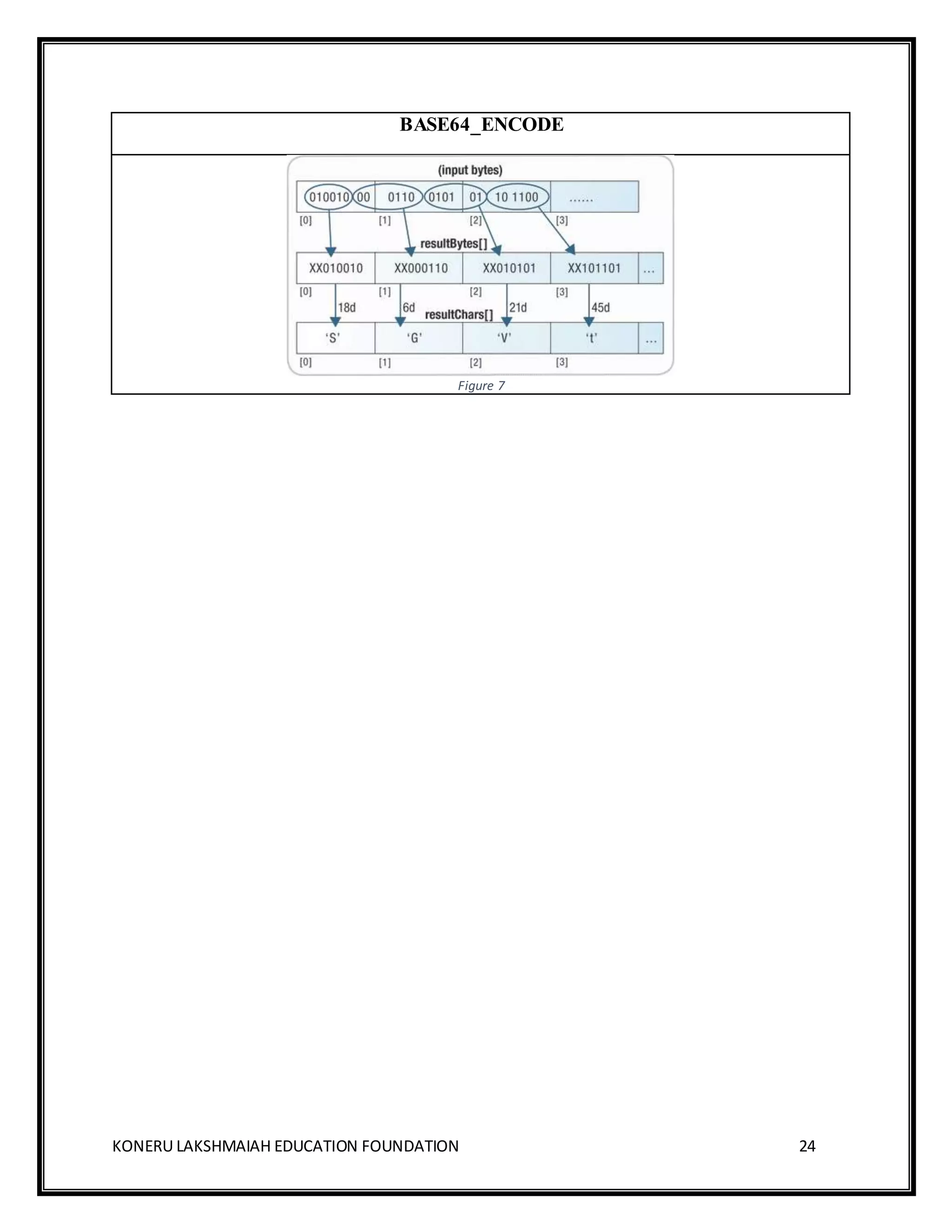 KONERU LAKSHMAIAH EDUCATION FOUNDATION 24
BASE64_ENCODE
Figure 7
 