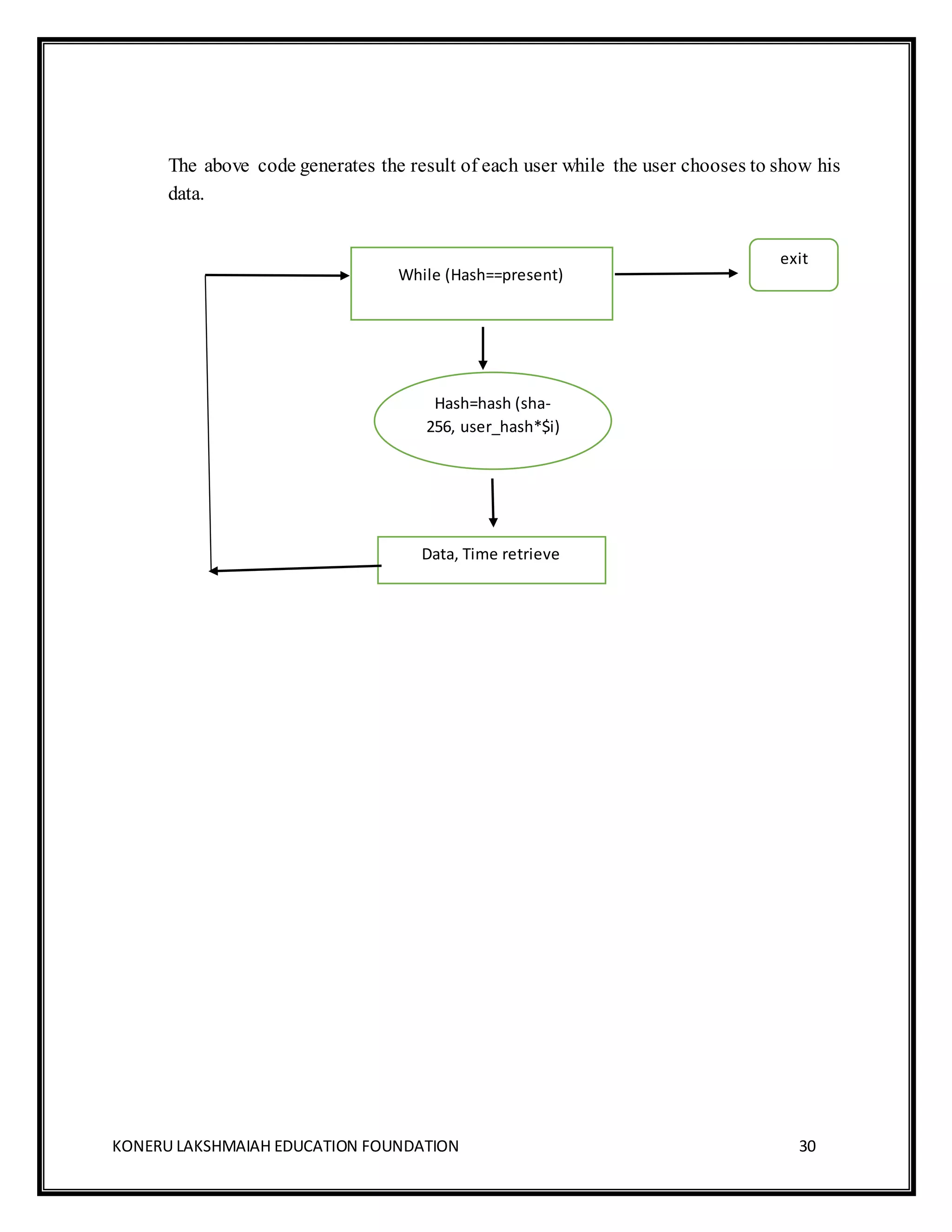 KONERU LAKSHMAIAH EDUCATION FOUNDATION 30
The above code generates the result of each user while the user chooses to show his
data.
While (Hash==present)
Hash=hash (sha-
256, user_hash*$i)
Data, Time retrieve
exit
 