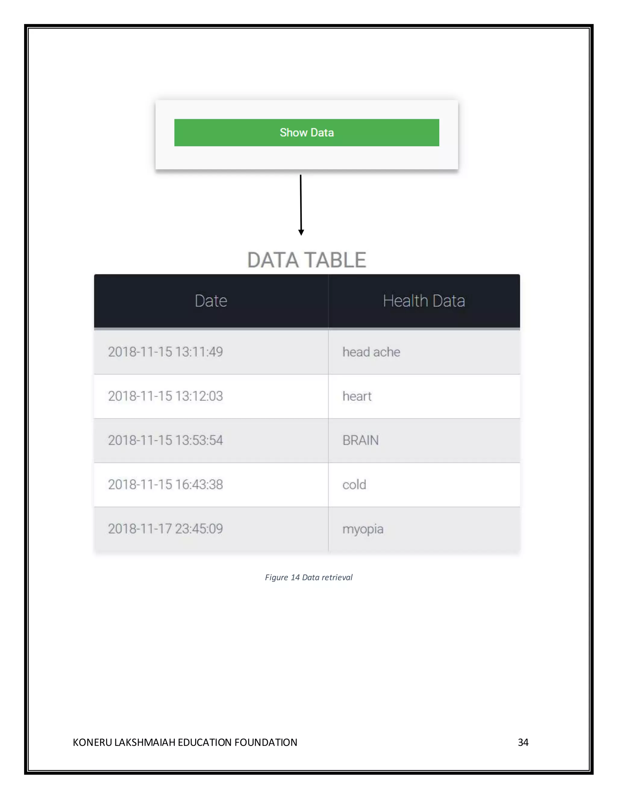 KONERU LAKSHMAIAH EDUCATION FOUNDATION 34
Figure 14 Data retrieval
 