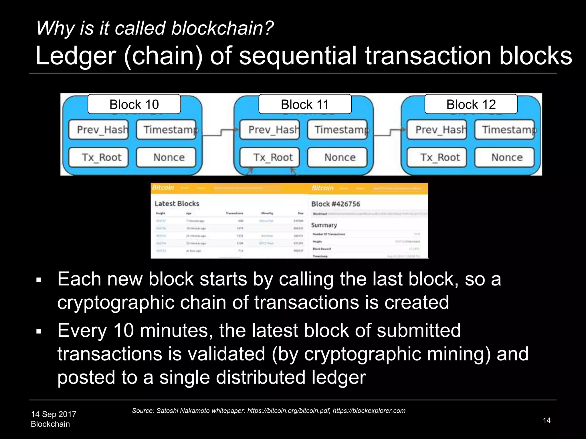 Blockchain Economic Theory | PPTX