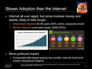14 Sep 2017
Blockchain
Slower Adoption than the Internet
10
Source: http://www.digital-marketing-course.org/growth-of-global-internet-users/, https://wearesocial-net.s3.amazonaws.com/uk/wp-
content/uploads/sites/2/2017/01/Slide007.png
 Internet all over again, but since involves money and
assets, likely to take longer
 Information Internet: 20-40 years (50% online, corporate email)
 Money Internet: could take longer (2050-2075)
 More profound impact
 Computationally-based society has less need for a brick-and-
mortar institutional footprint
Growth in Global Internet users 1995-2015
 