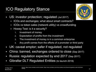 14 Sep 2017
Blockchain
Cryptocurrency Options & Swaps
 NY-based LedgerX: CFTC-regulated Swap
Execution Facility (SEF) and Derivatives
Clearing Organization (DCO)
 Swap execution facility, clearing Bitcoin options
 Sep 2017 began providing physically-settled put and
call options and day-ahead swaps trading
 Private trading for large customers
 LedgerX options possibly to trade on the CBOE
 Significance: cryptocurrency exposure in an
institutional product, demand could be huge
23
Source: https://www.bloomberg.com/news/articles/2017-07-24/bitcoin-options-to-become-available-in-fall-after-cftc-approval
 