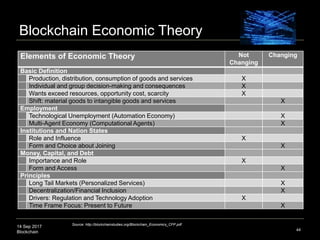 14 Sep 2017
Blockchain
Agenda
 Introduction
 Technical Overview
 Blockchain ICOs
 Blockchain Economic Theory
 Why do ...